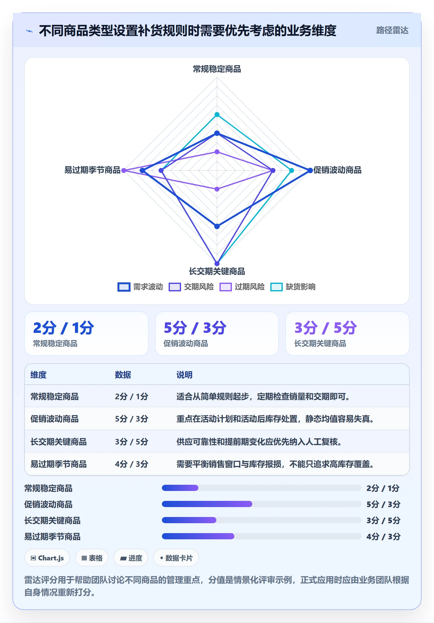库存管理系统操作手册：补货预警对应的实操教程步骤