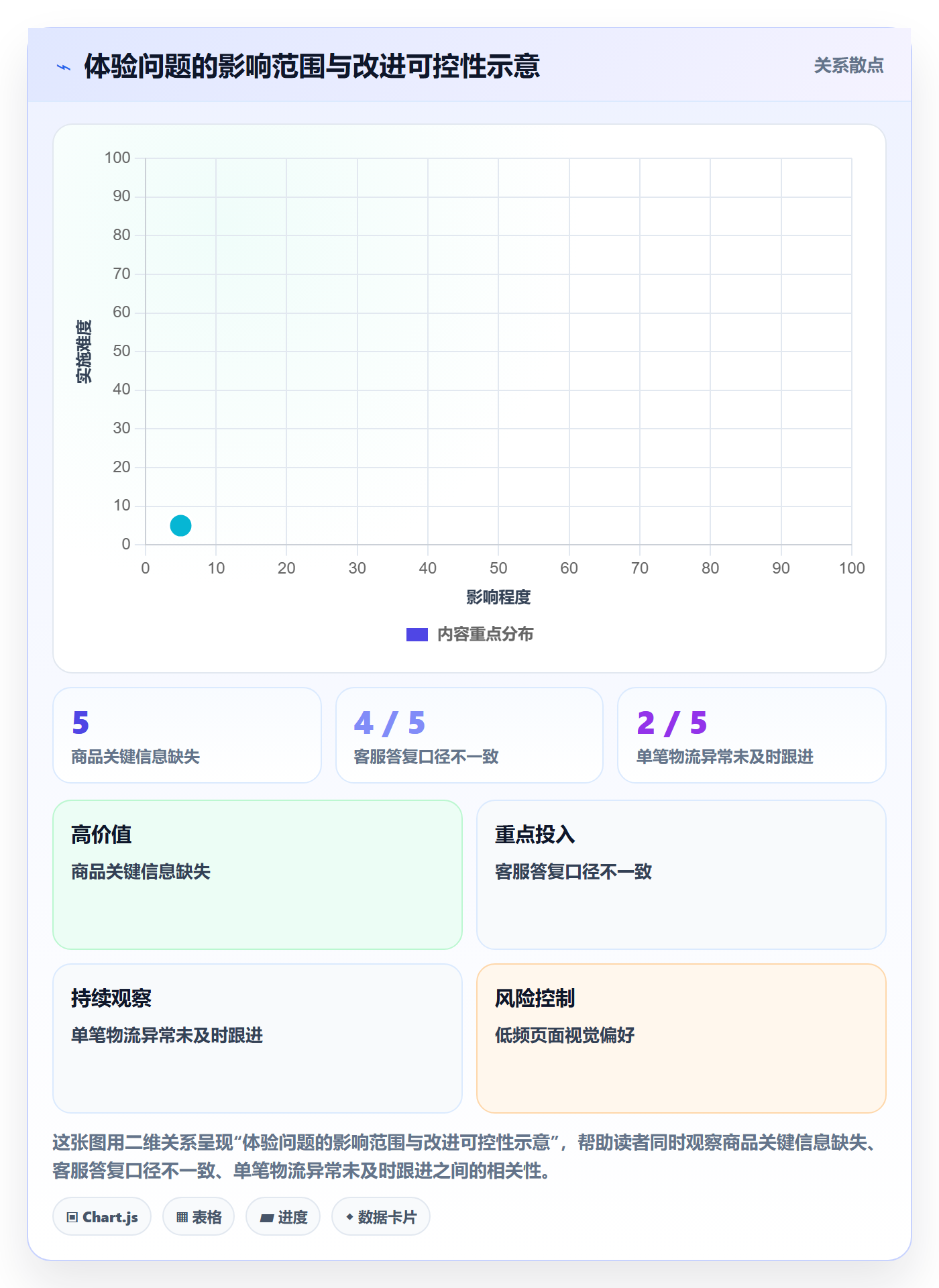 想做好店铺运营管理，先掌握实操教程中的客户体验