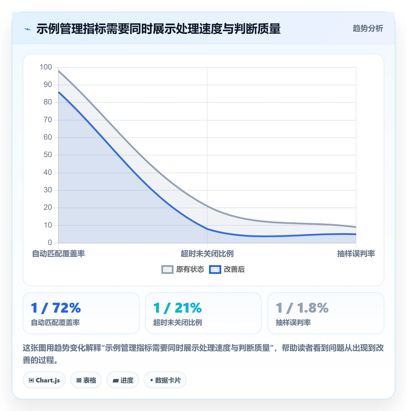 分账系统数据方法:用对账管理支撑团队协同判断
