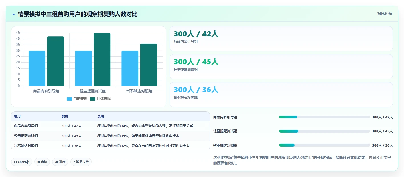 电商crm系统使用技巧：会员分层对应的新手避坑方法