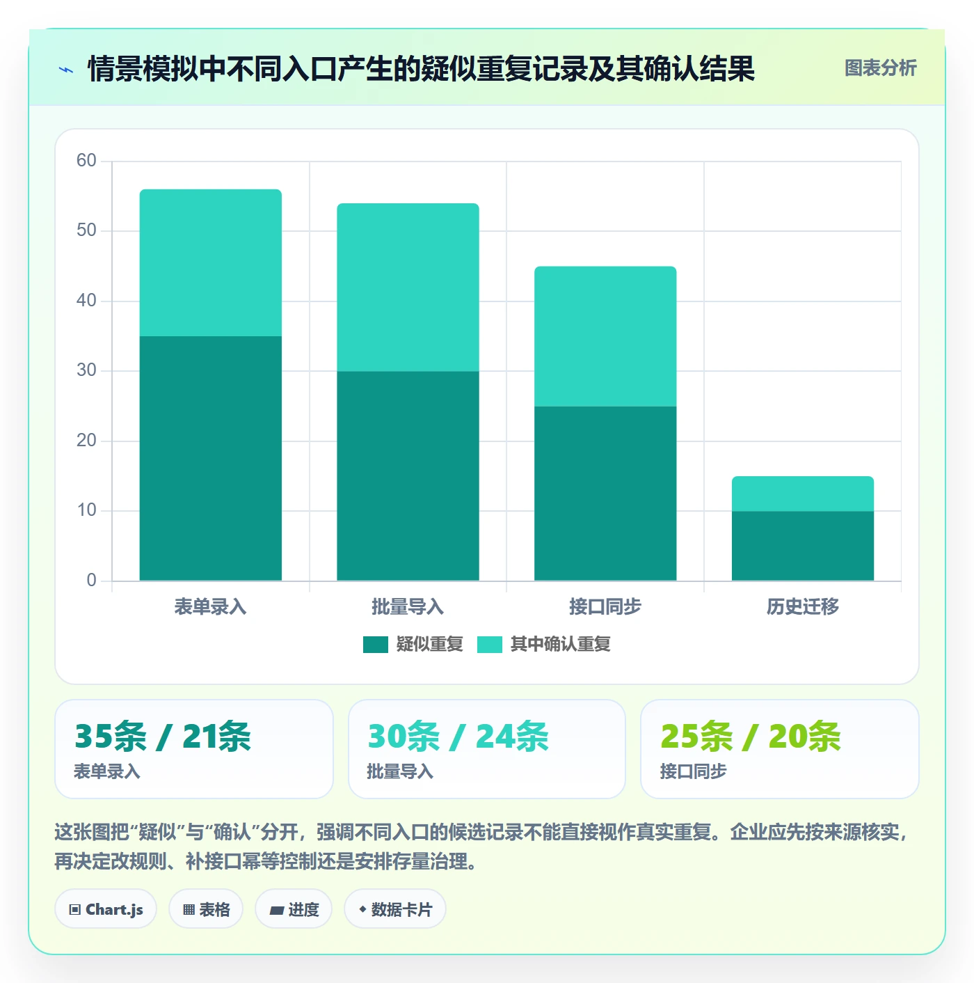 erp数据录入能力清单:进阶玩法需要覆盖哪些数据去重事项