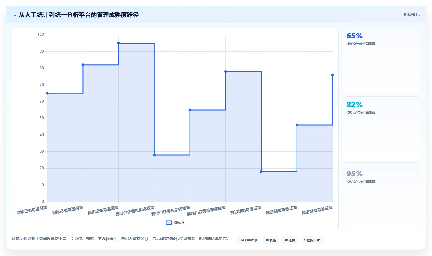 电商管理运营框架：把客服售后纳入核心功能