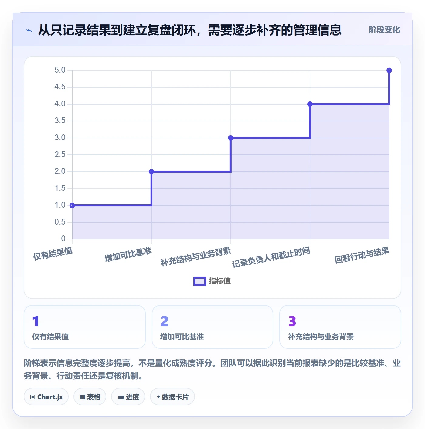 店铺运营管理常见误区全解析：重点看懂日报周报