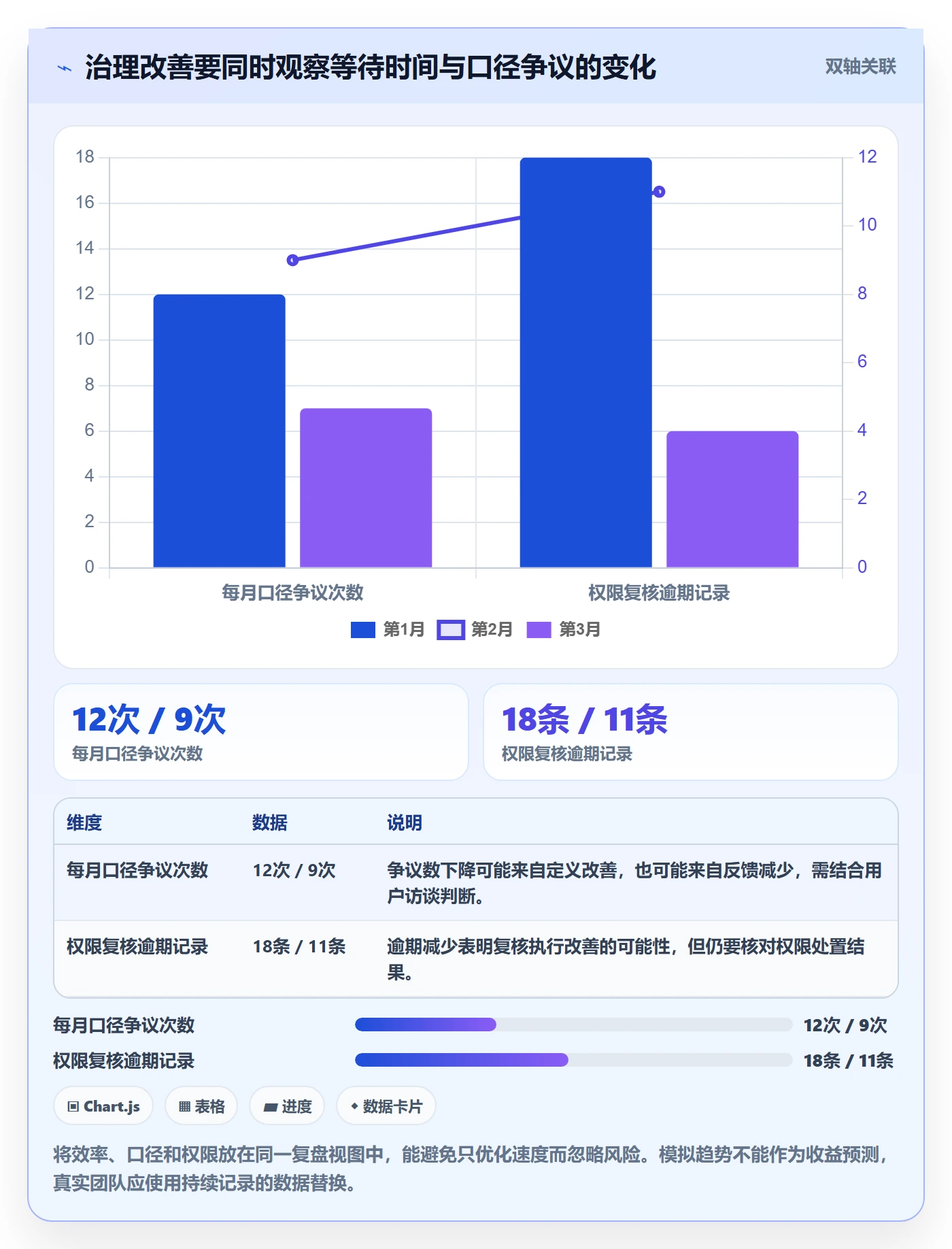 bi 平台管理模板：围绕自助分析开展实操教程