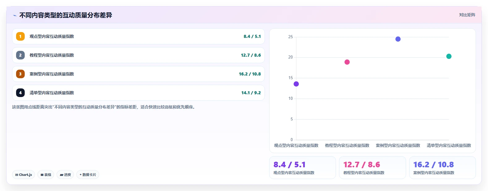 小红书数据分析：创业团队增长视角：用互动质量放大找到有效选题