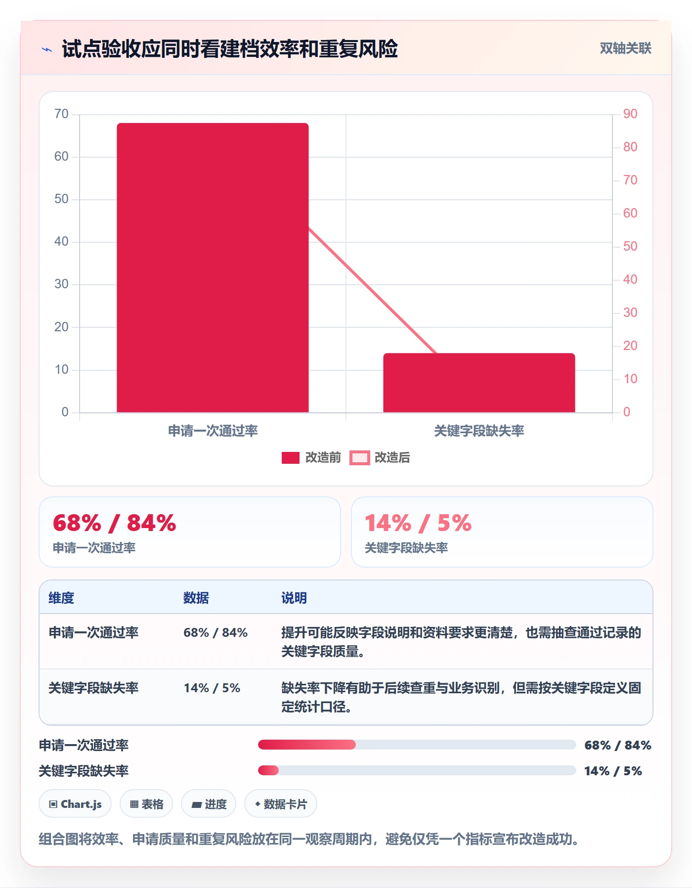 erp数据录入改造重点：从数据去重推进流程设计