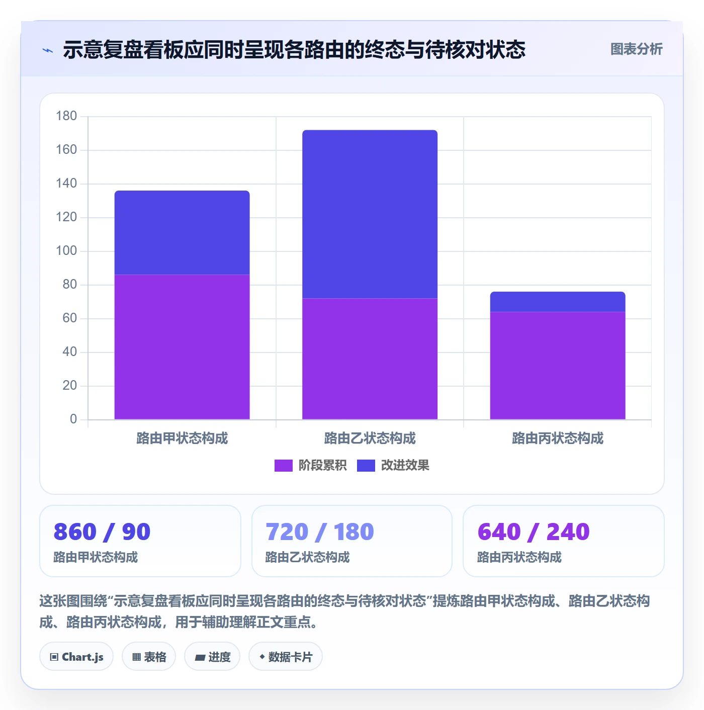 分账系统怎么管？以资金路由为核心的数据复盘方案