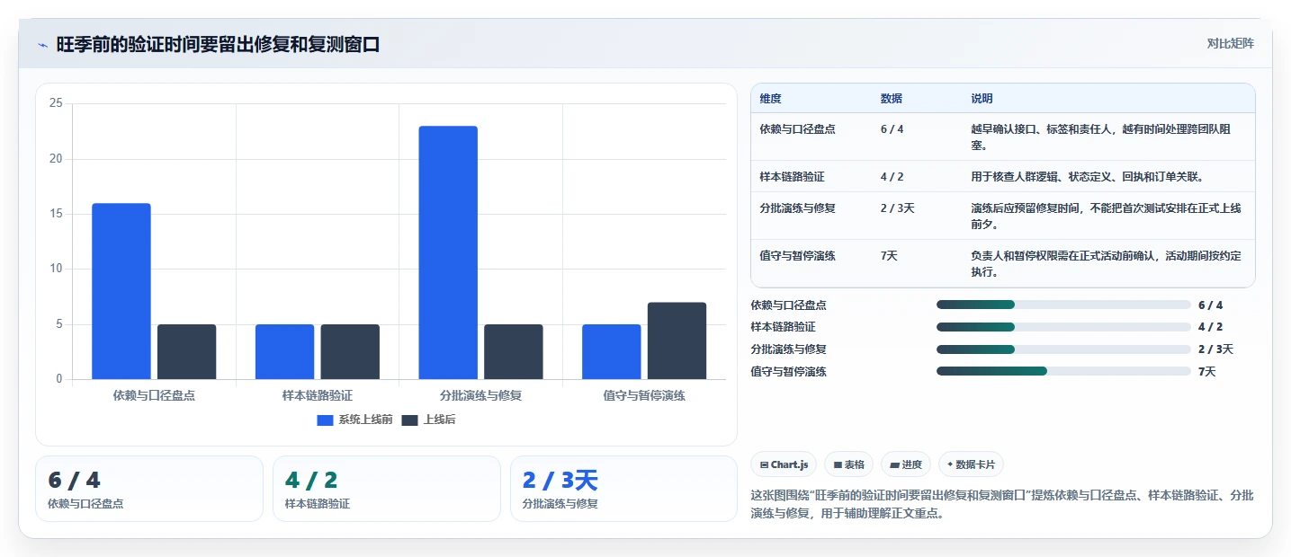 电商crm系统避坑指南：私域触达环节的旺季准备要注意什么