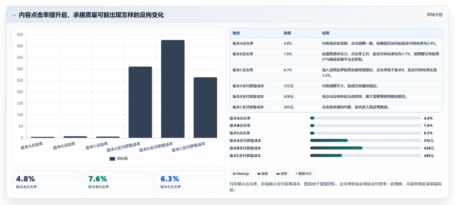 小红书数据分析：创业团队从数据到行动：用人群画像实现优化投放预算