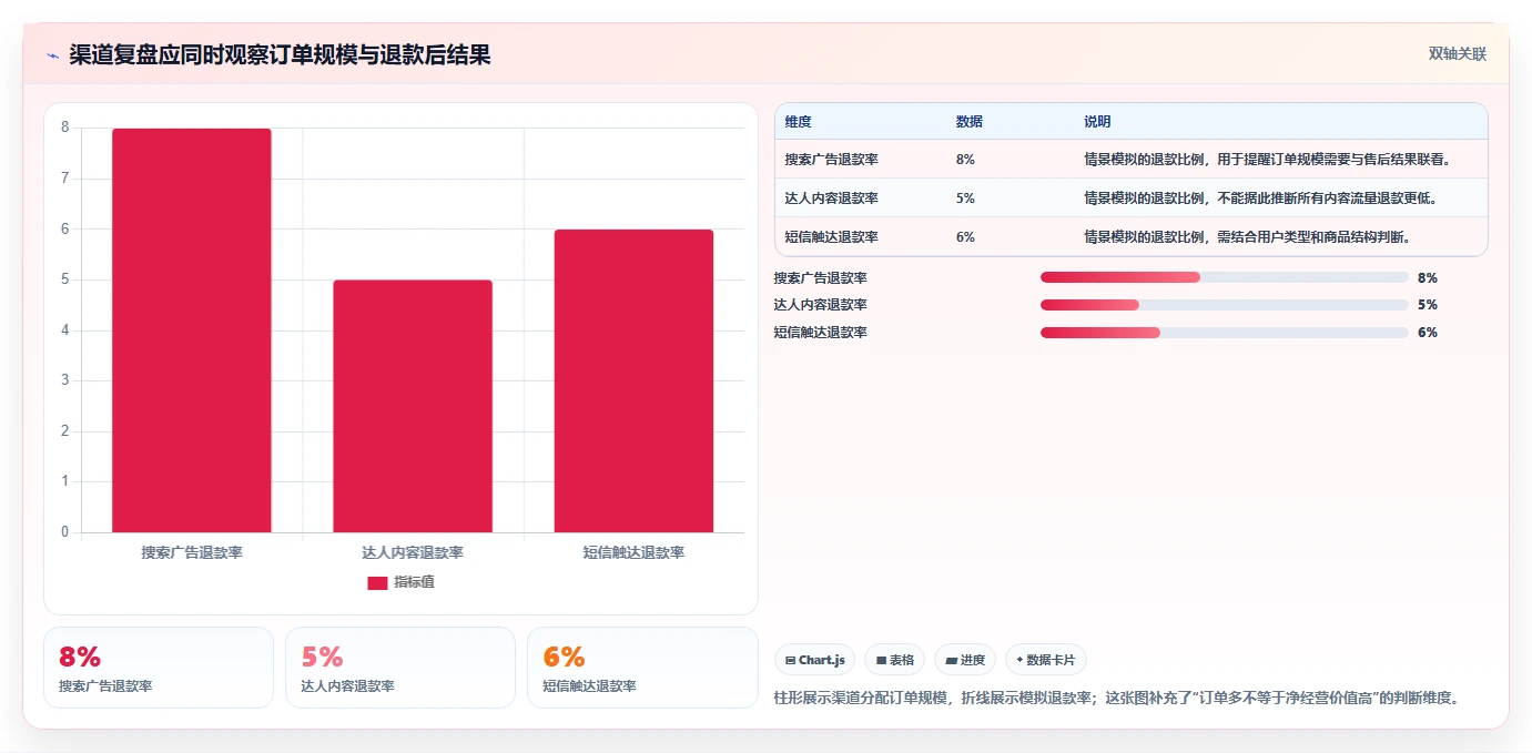 电商数据运营场景解析：渠道归因中的团队协同怎么处理