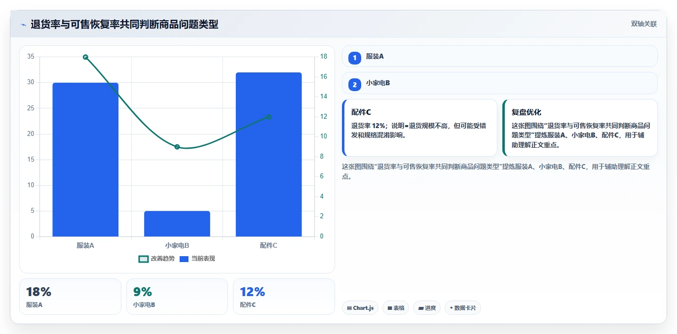 电商仓储管理：电商卖家怎么用：从退货质检到缩短盘点时间
