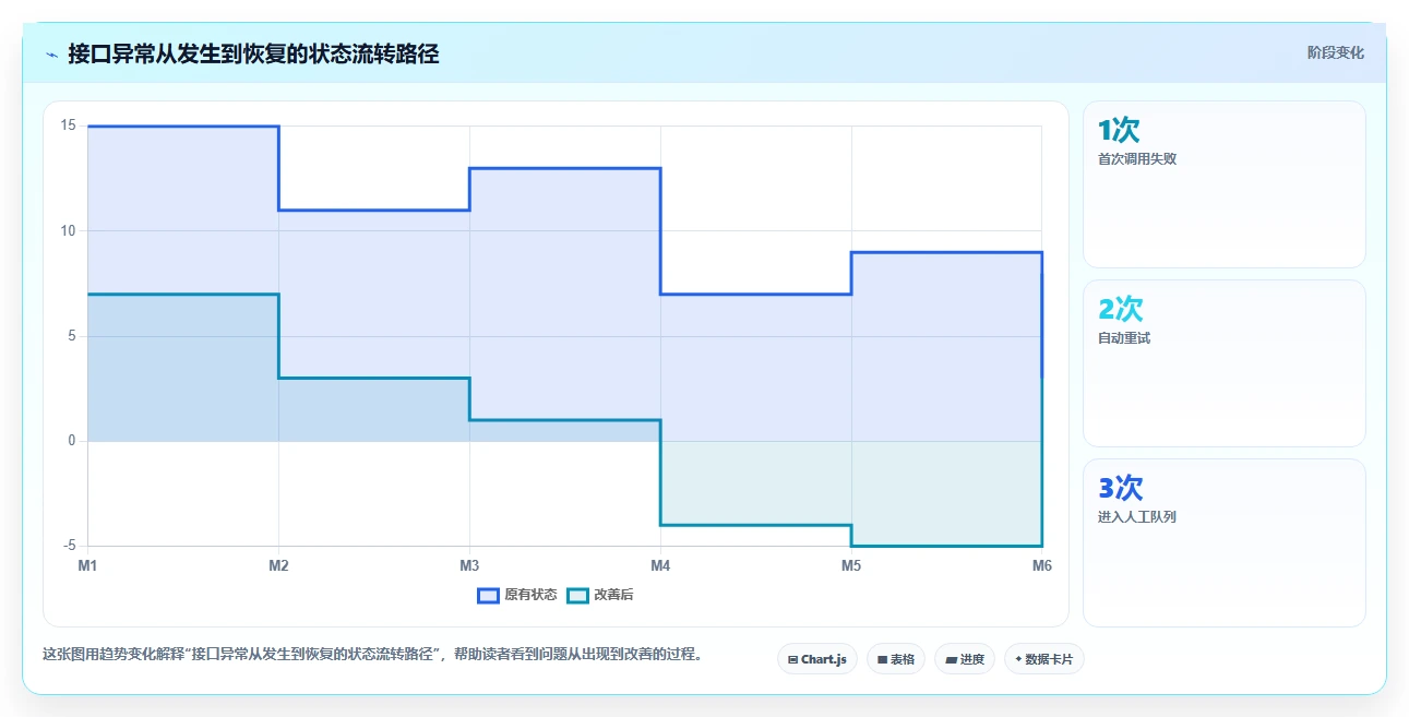 电商系统开发：供应链团队场景拆解：上线验收如何做到明确项目边界