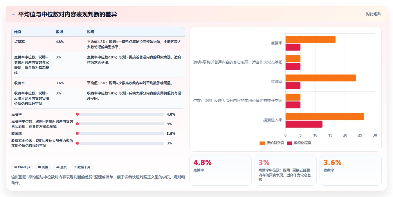 小红书数据分析：数据分析师落地路线图：从月度汇报走向提升内容命中率