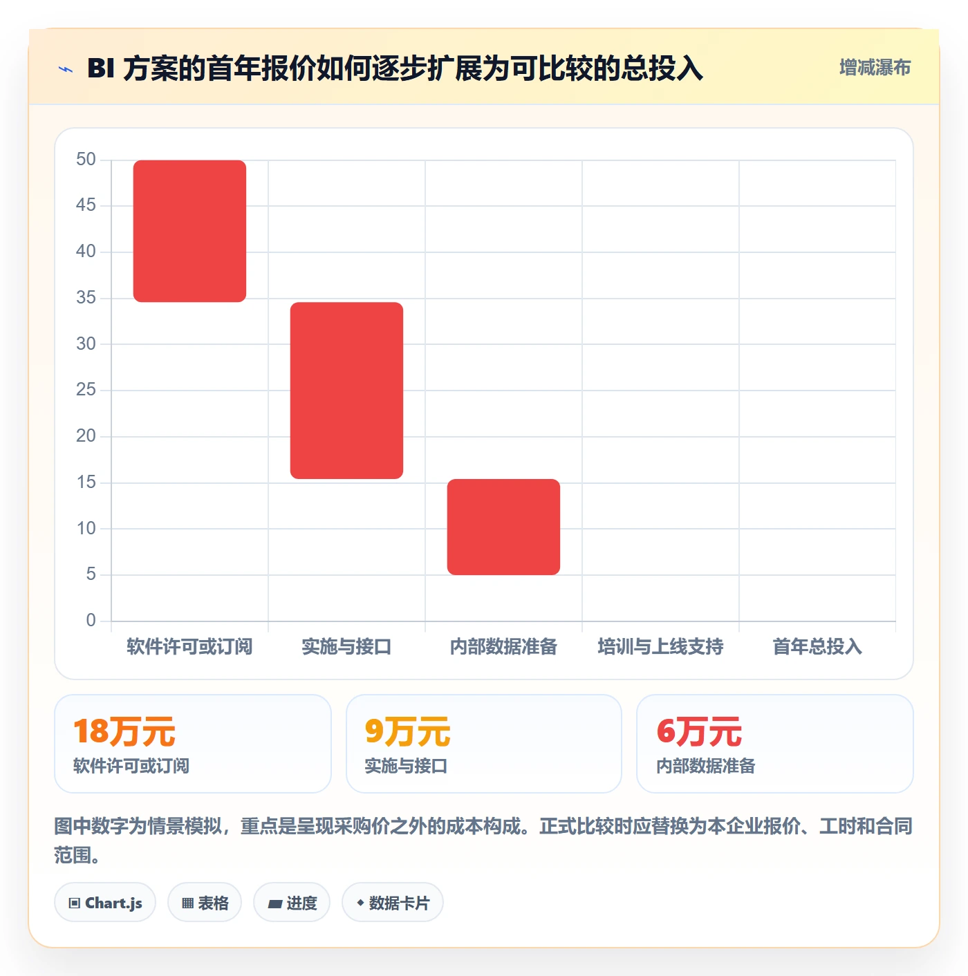 bi 平台检查方法：通过选型成本评估成本控制质量