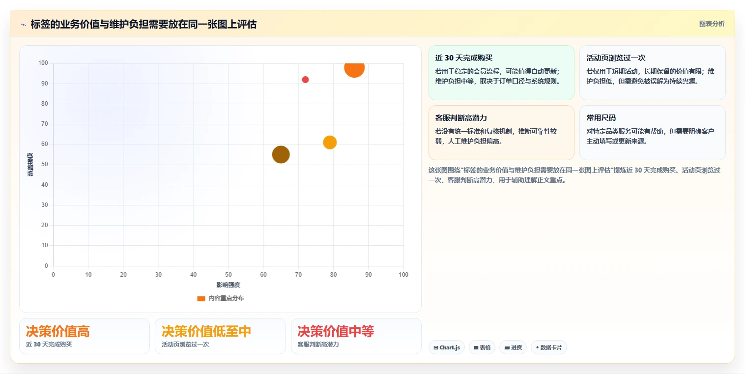 电商crm系统配置指南：客户标签需要哪些常见误区设置