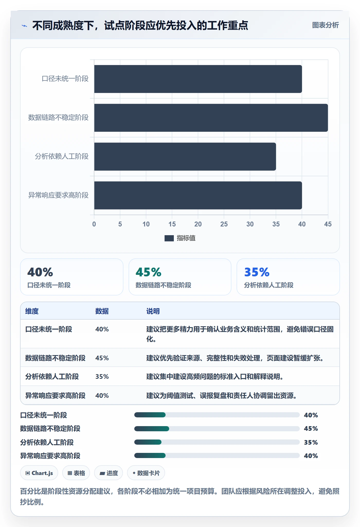 bi 平台怎么落地？从仪表盘讲清进阶玩法