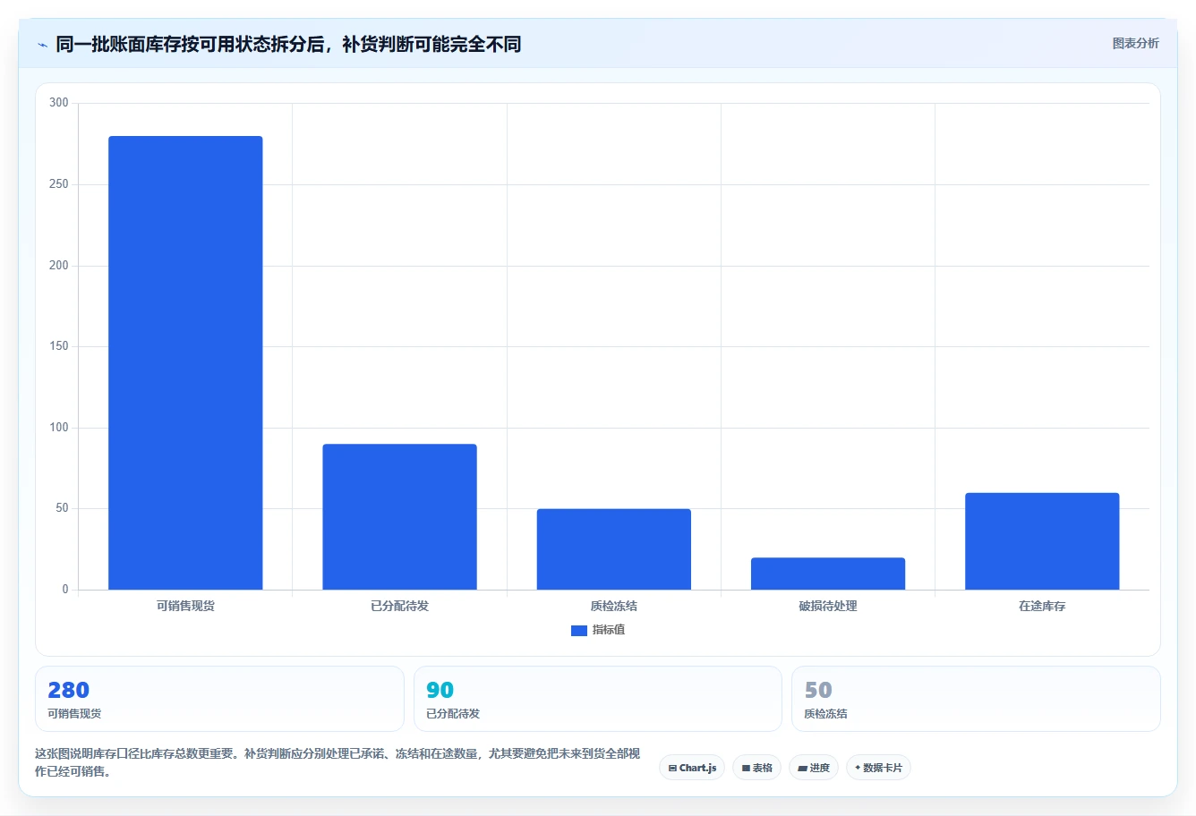 仓库安全库存管理避坑指南：库存上限环节的中小商家要注意什么