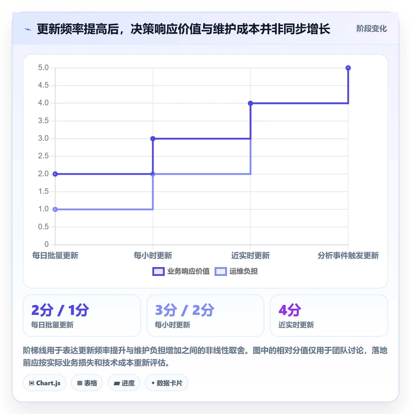 bi 平台优化清单：指标建模与增长策略的关键动作