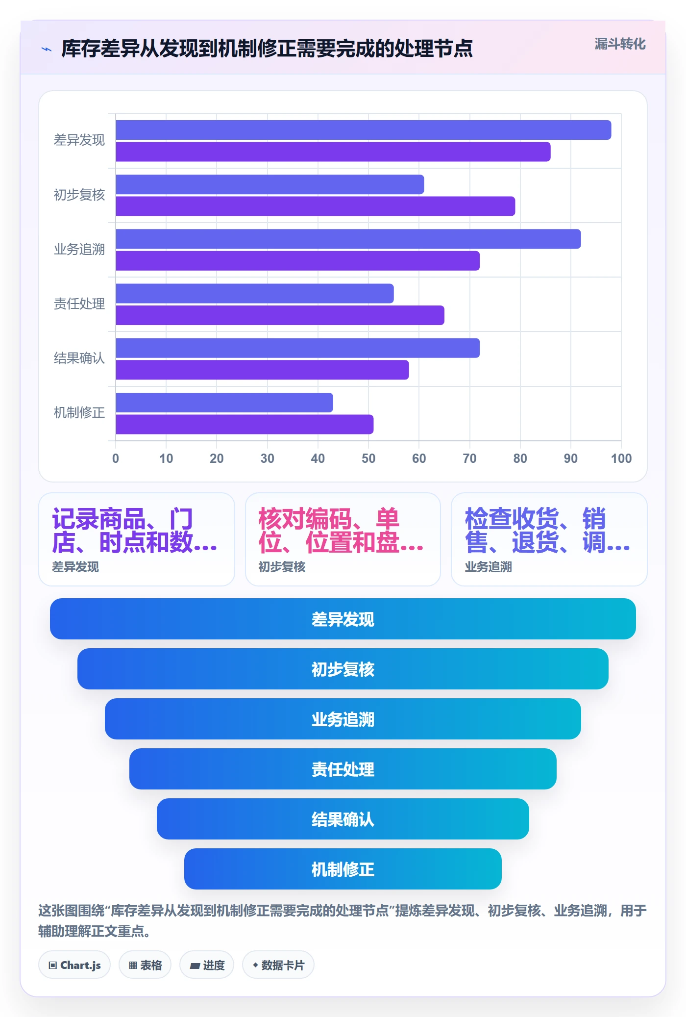 店铺运营管理怎么落地？从库存协同讲清实操教程