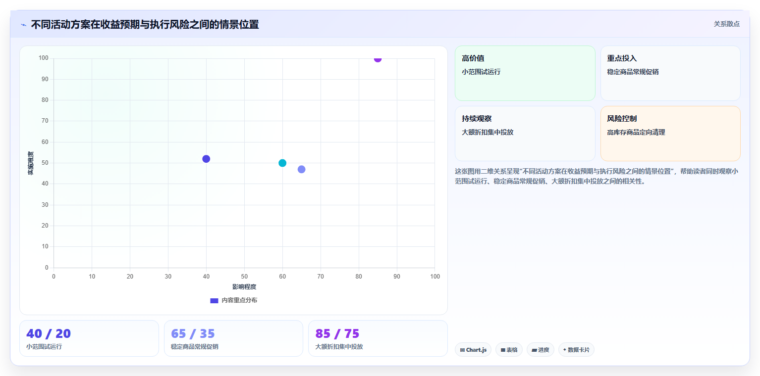 如何运营好一个店铺能力清单：风险排查需要覆盖哪些活动策划事项