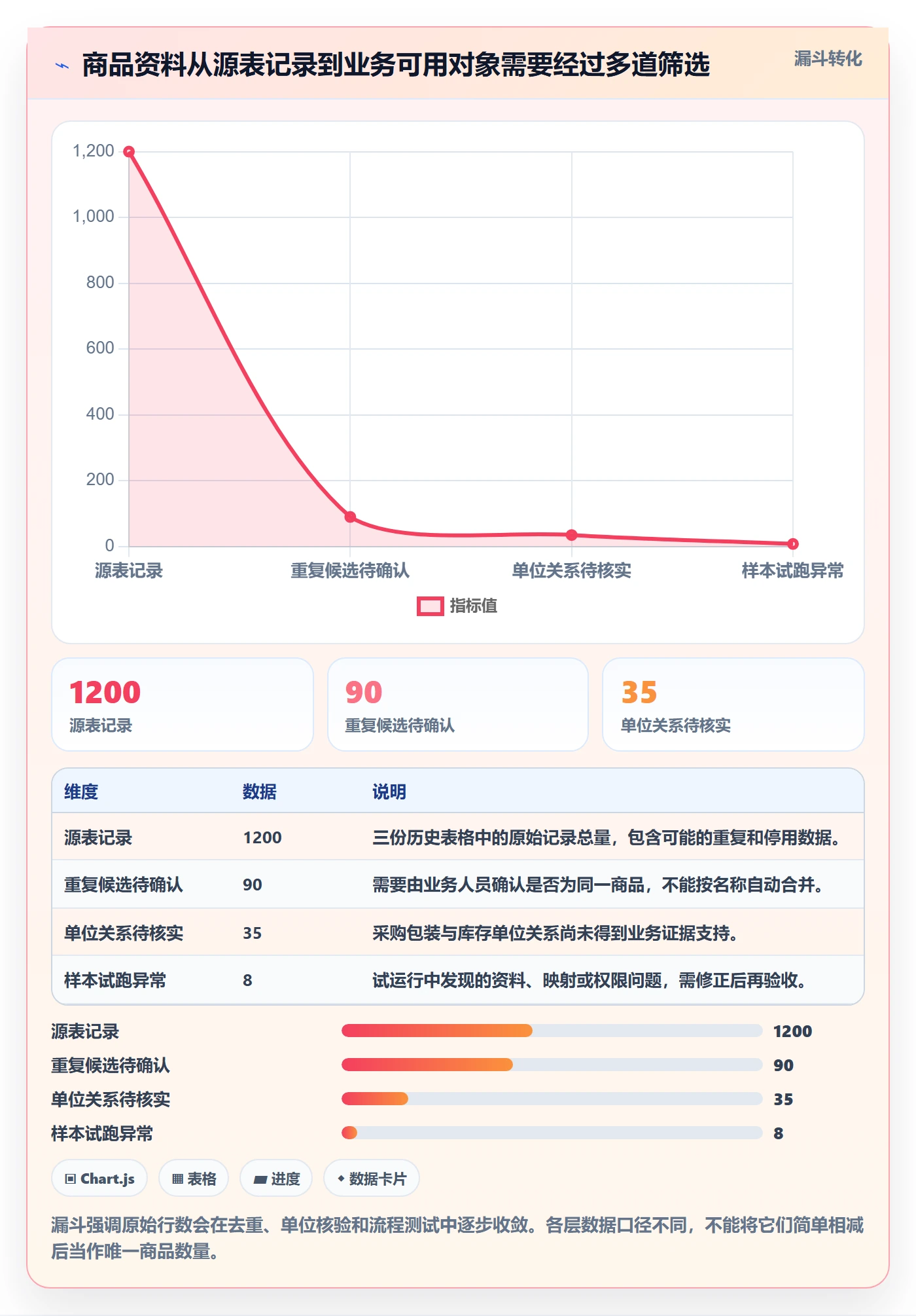 想做好erp数据录入，先掌握系统搭建中的基础资料