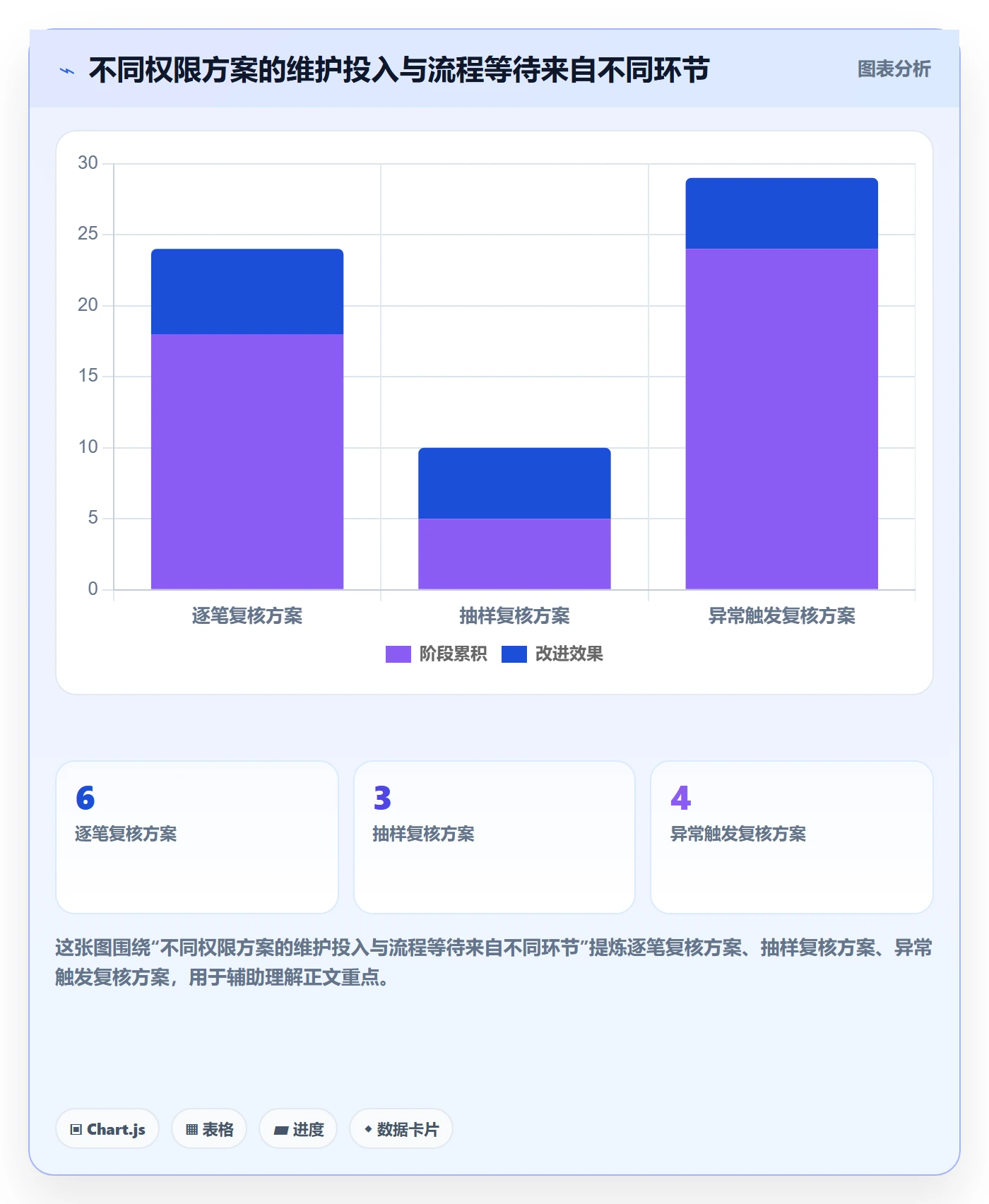erp数据录入基础课：权限分工相关的入门指南一次讲透