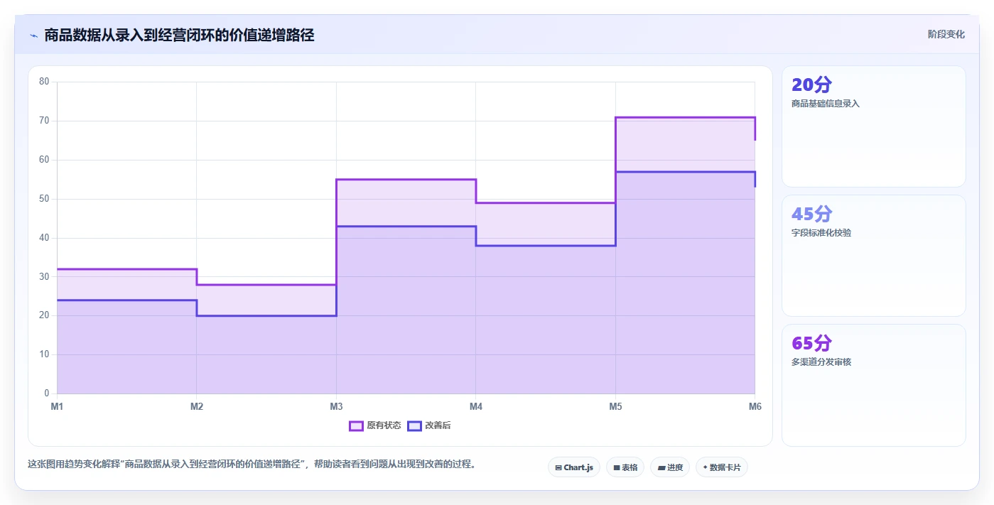 电商辅助软件：品牌商家从数据到行动：用商品上架实现统一数据入口