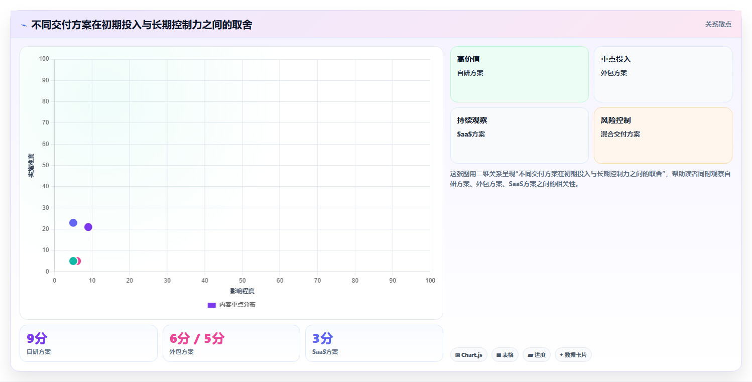 电商系统开发：项目经理落地路线图：从架构设计走向控制开发预算