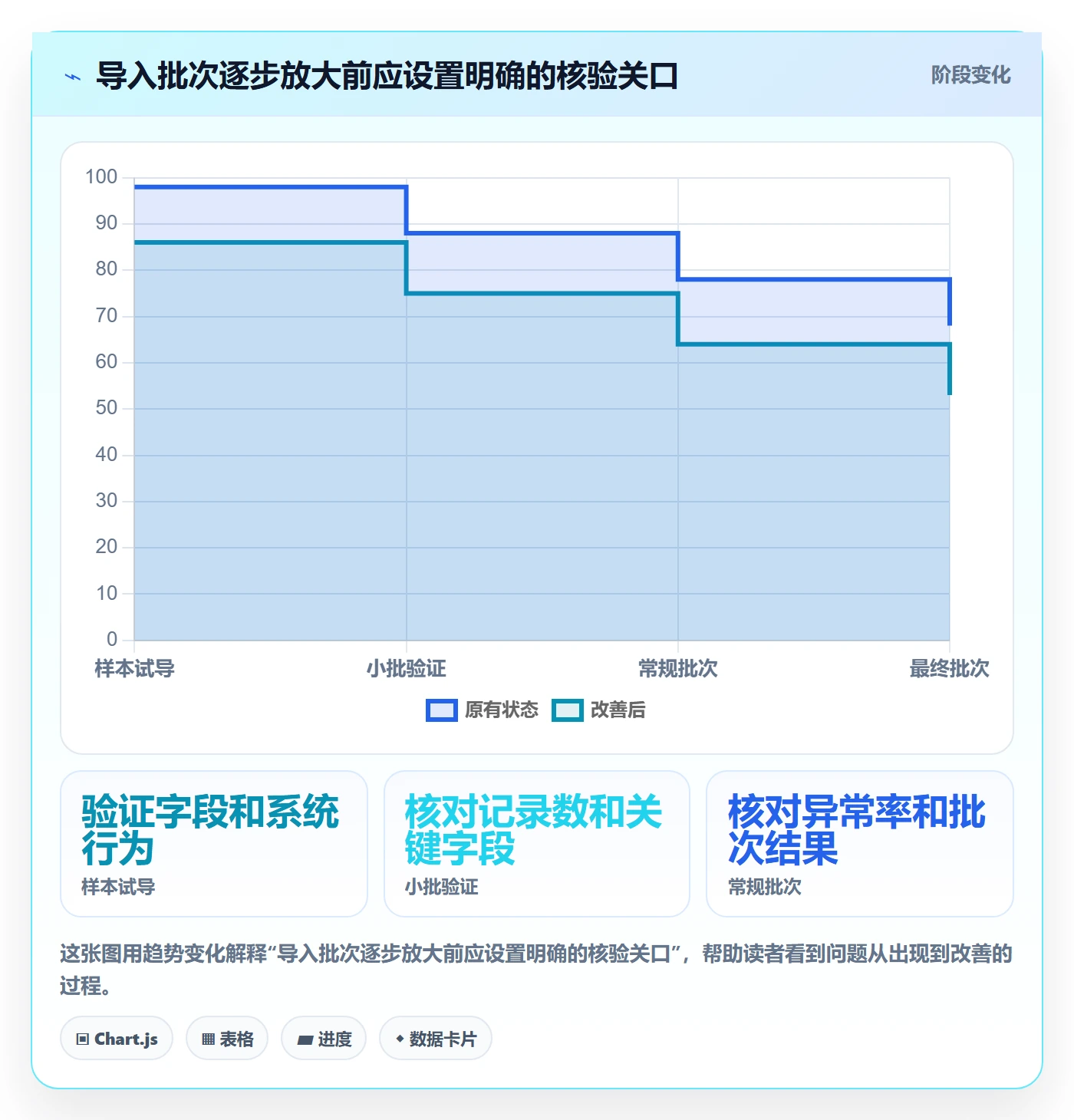erp数据录入实施路径：批量导入如何完成成本控制
