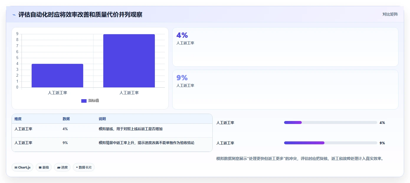 店铺运营包括哪些方面检查方法:通过数据分析评估自动化方案质量
