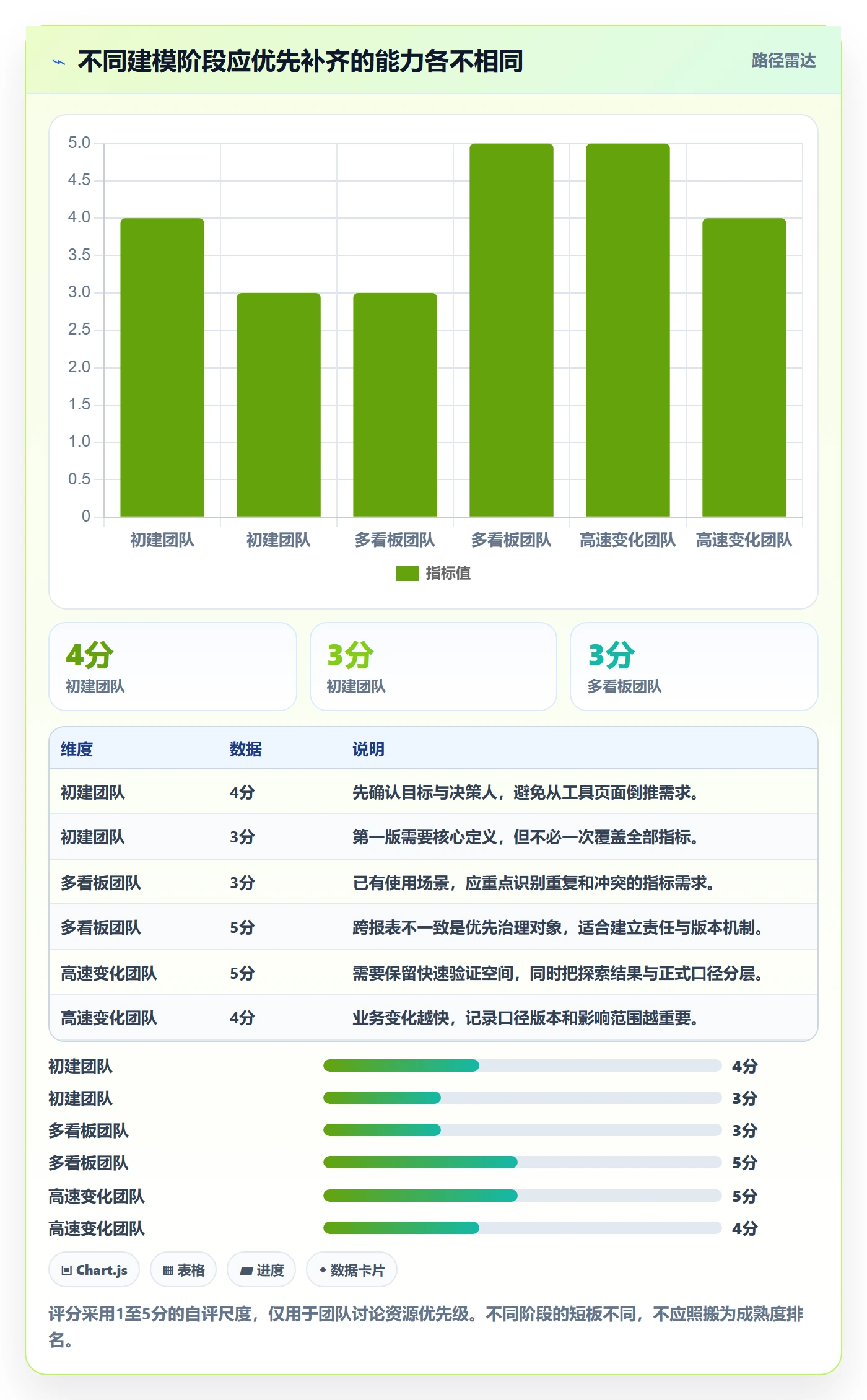 bi 平台工作指南:用增长策略解决指标建模问题