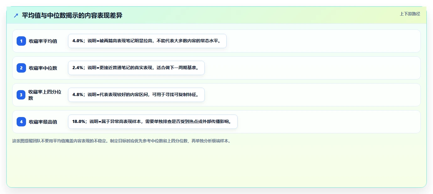 小红书数据分析:品牌商家实操版教程:账号增长从准备到复盘