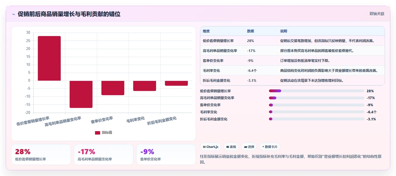 营业额分析：财务人员实战复盘：门店诊断中数据分散的定位步骤