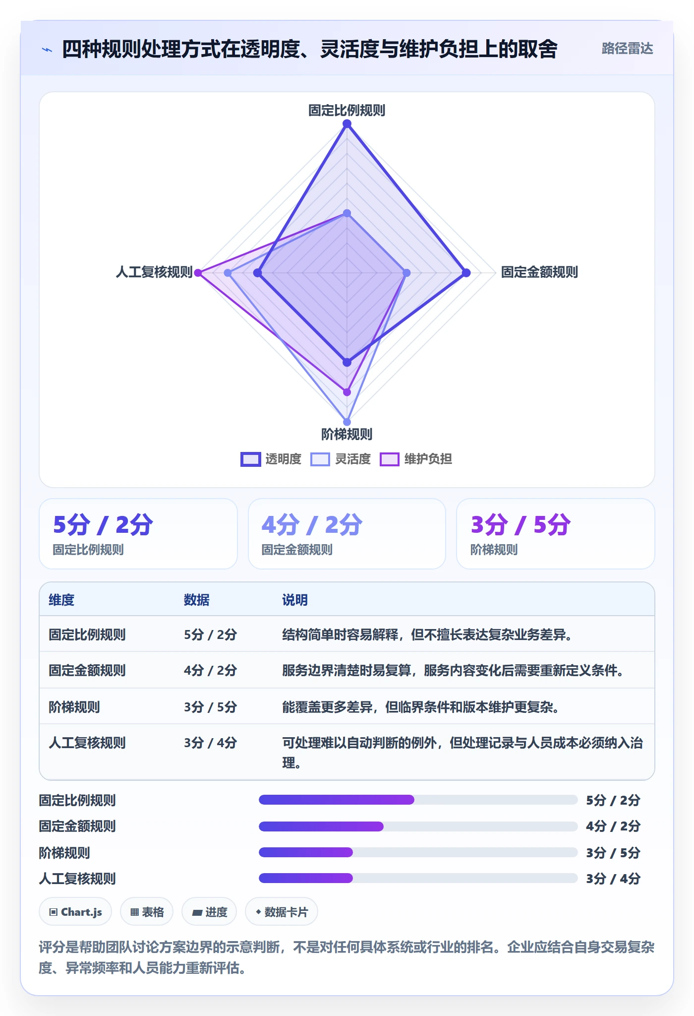分账系统进阶玩法：分账规则从哪里开始