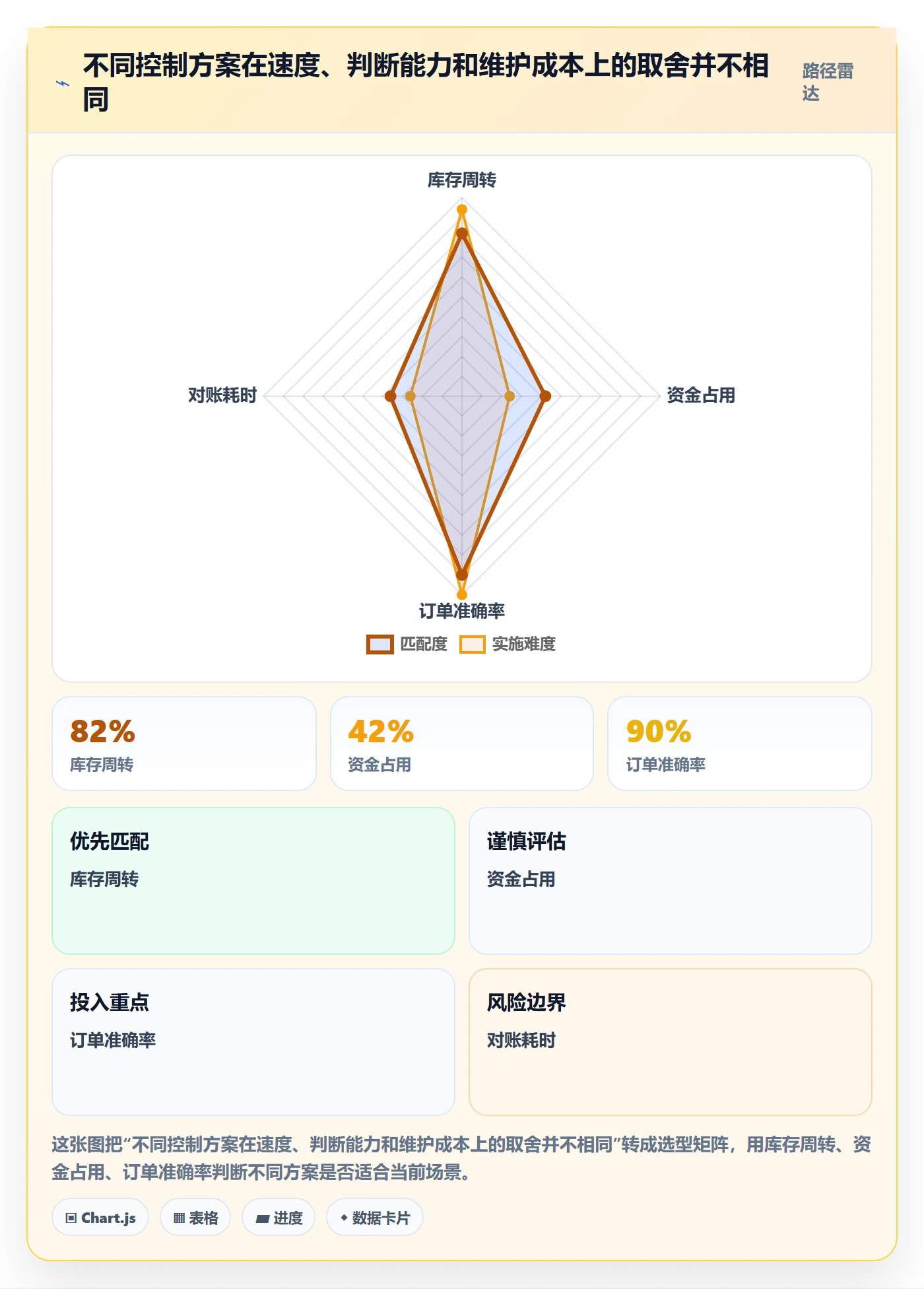 分账系统问题诊断：权限风控如何用流程设计改进