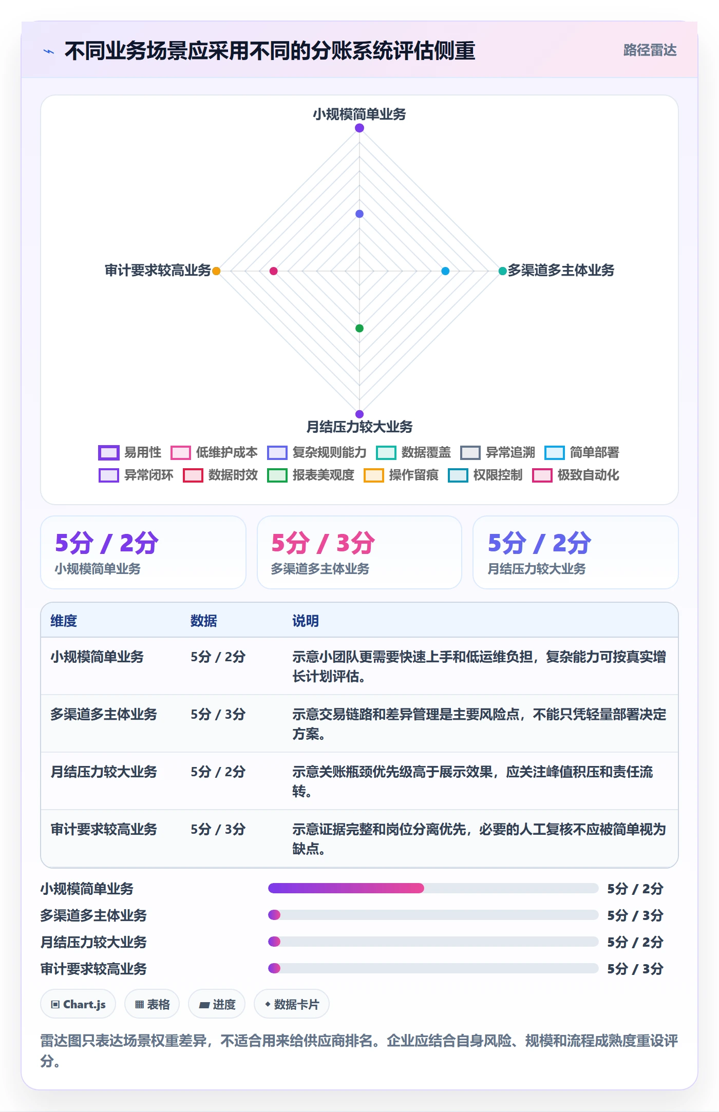 分账系统怎么选？对账管理相关的效率提升判断标准