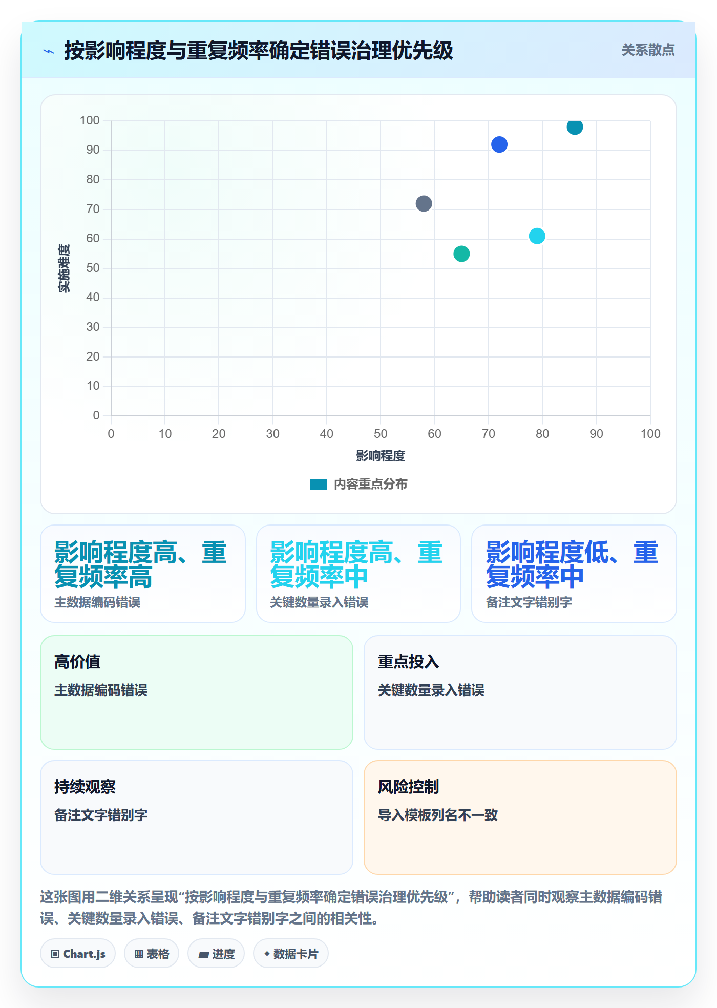 erp数据录入怎么选？错误修正相关的系统搭建判断标准