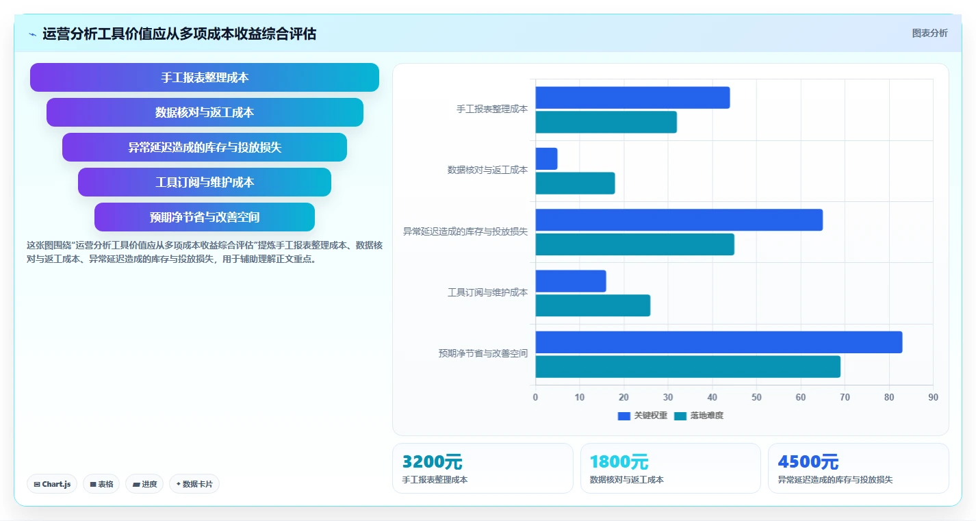 运营工具实践指南：选品分析的新手避坑怎样更有效
