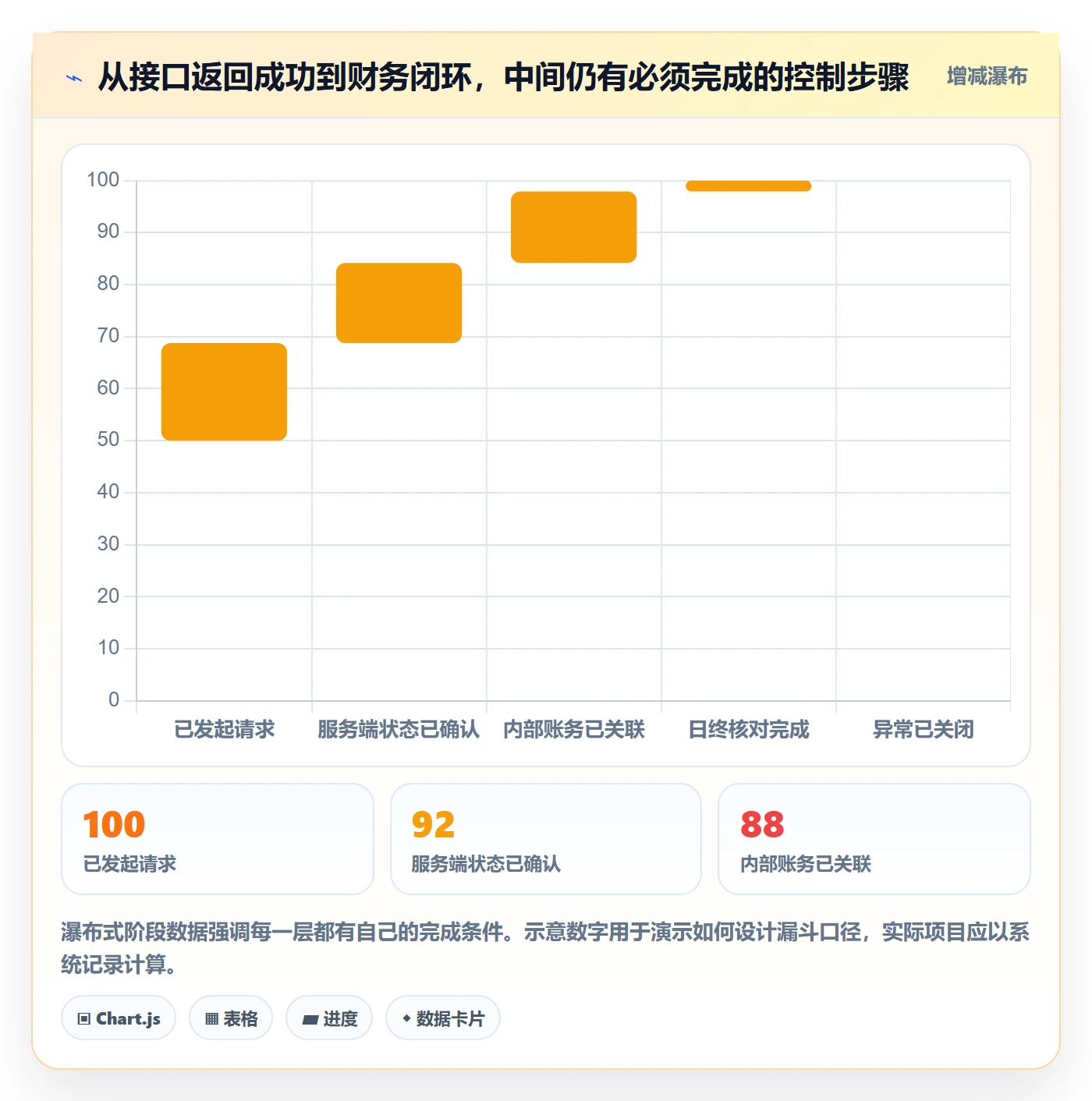 分账系统从0到1：接口对接的日常管理与操作要点