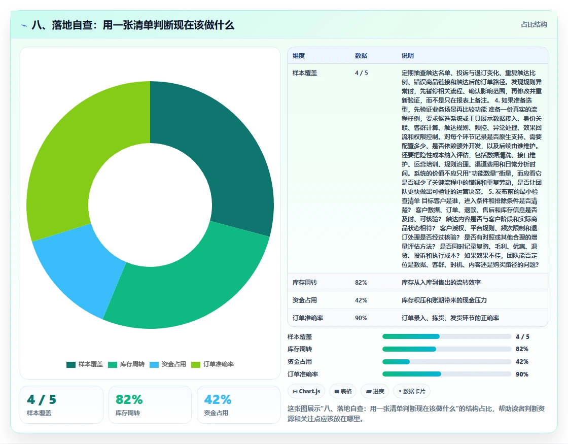 八、落地自查：用一张清单判断现在该做什么