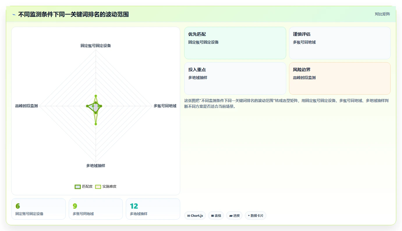 小红书数据分析：投放团队必看清单：用搜索排名推动改善搜索曝光