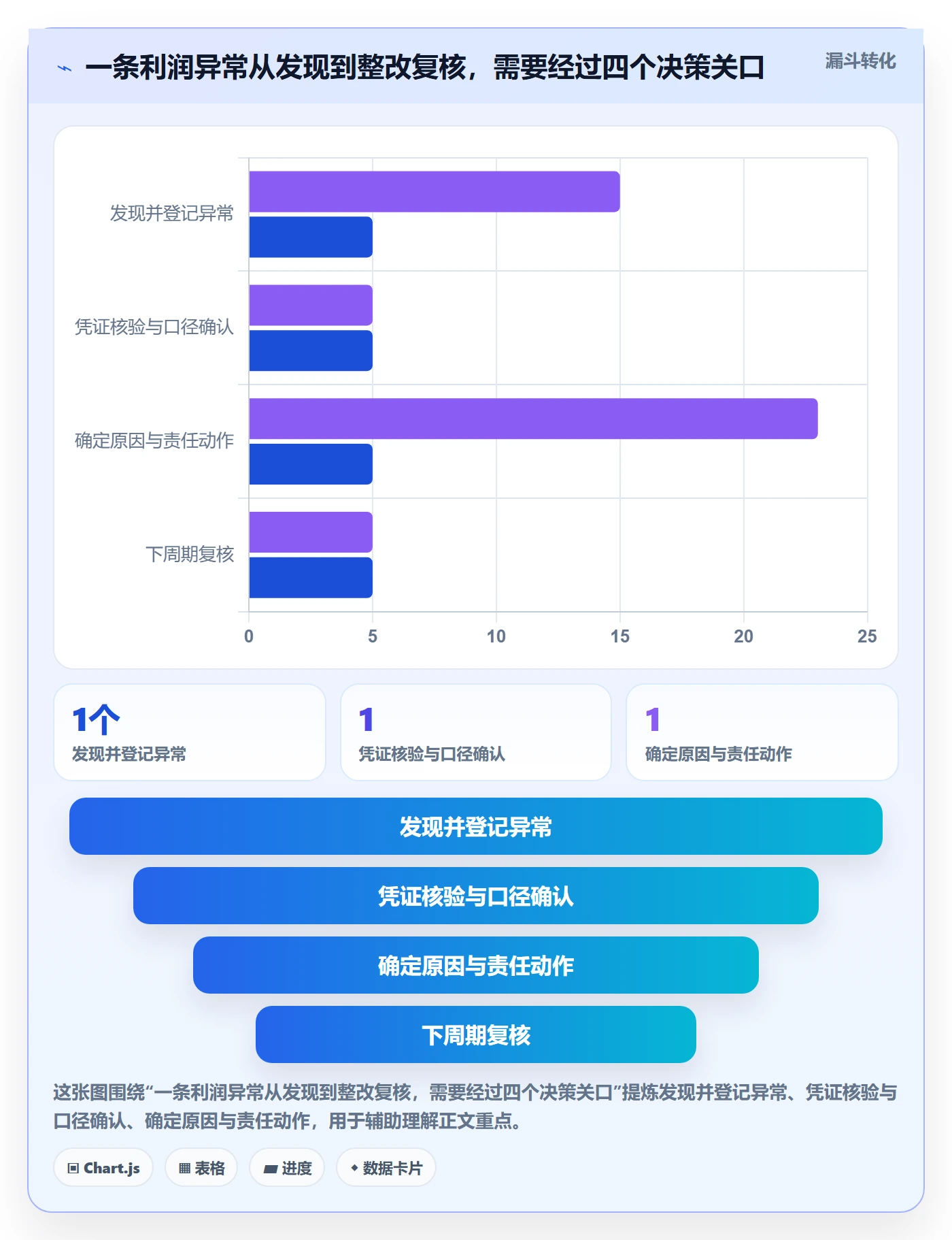 店铺运营管理怎么管？以利润核算为核心的风险排查方案