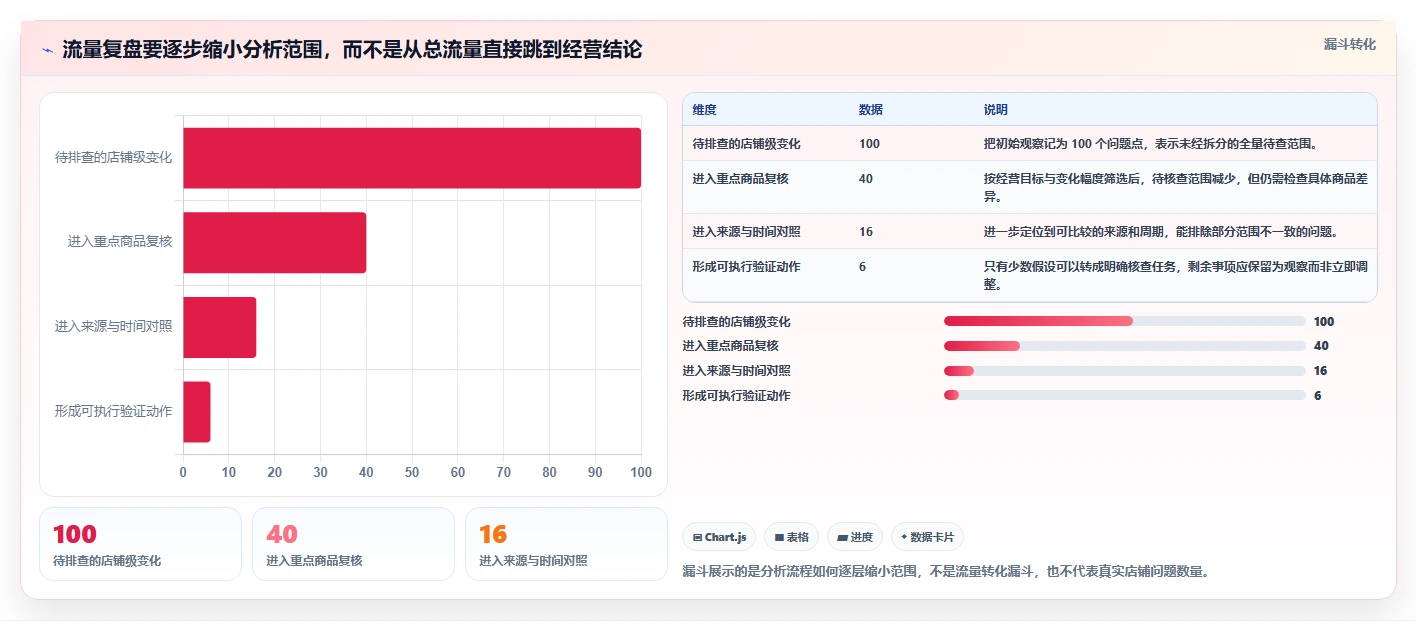 拼多多数据分析工具免费运营框架：把流量来源纳入实操教程