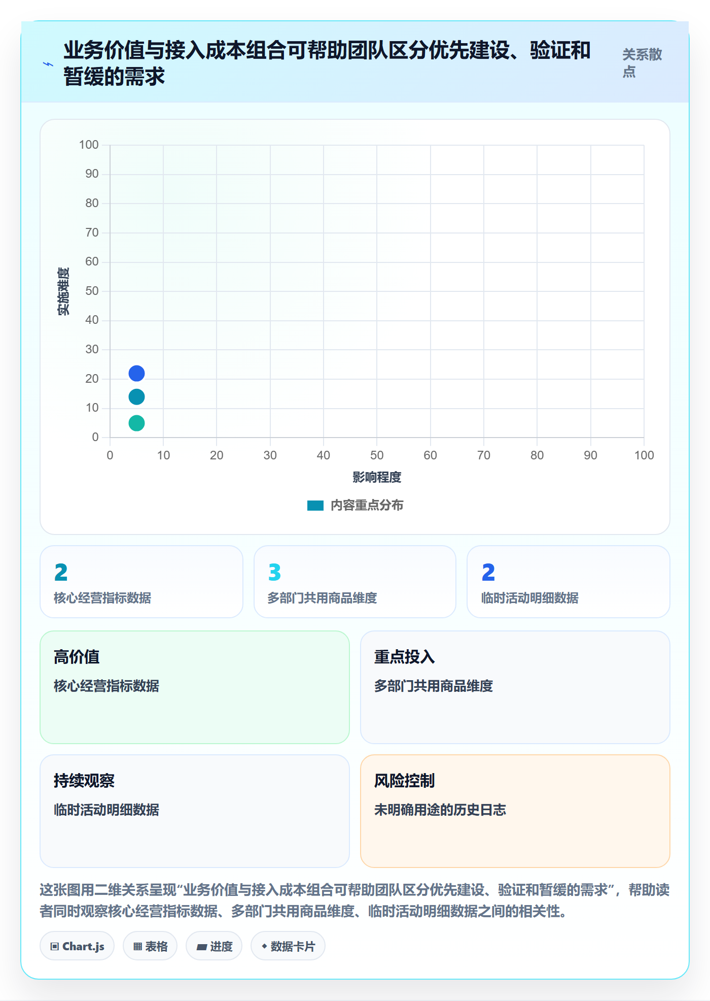 bi 平台运营框架：把数据接入纳入精细化运营