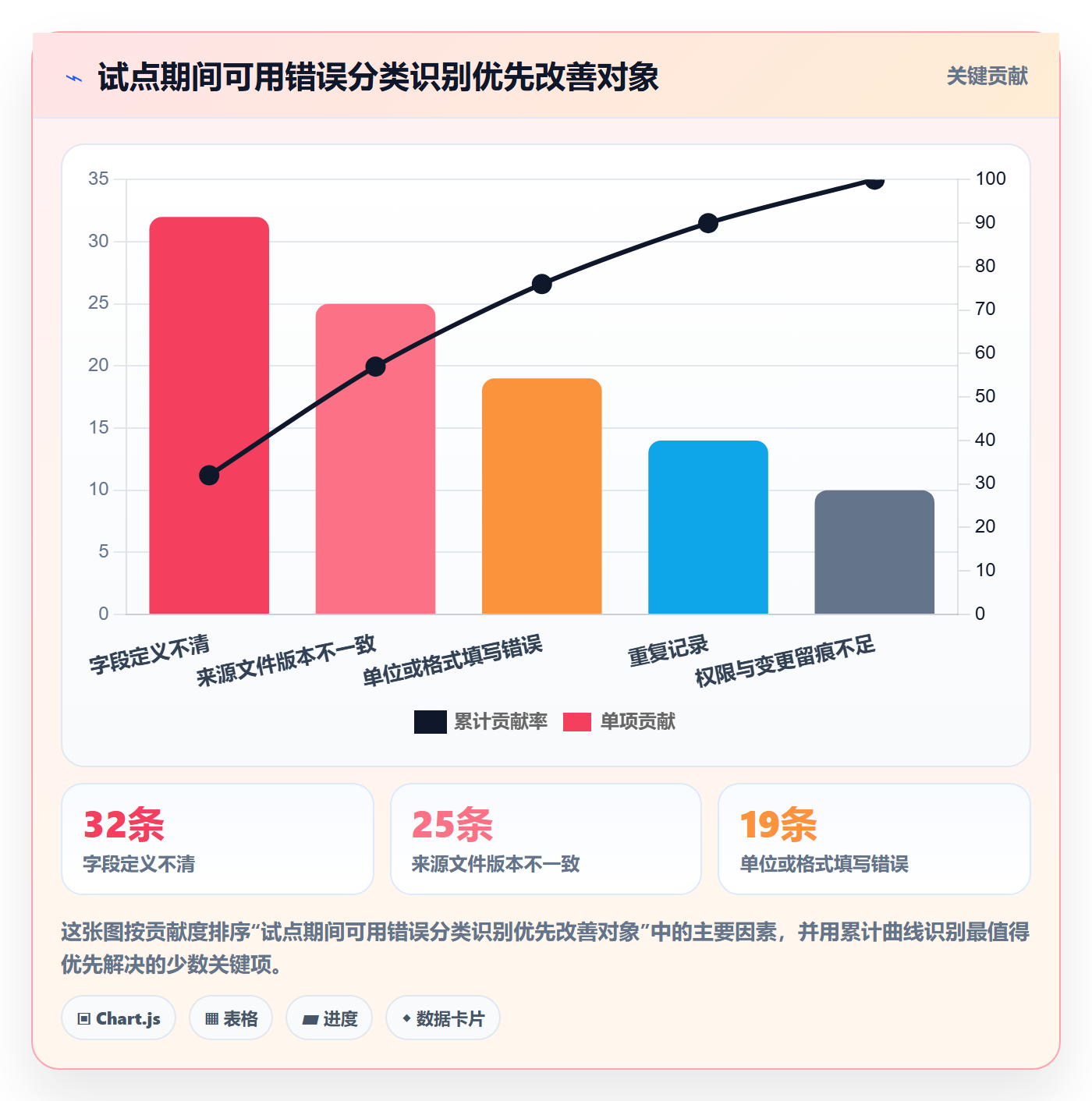 erp数据录入决策指南：用标准化管理判断质量检查方案