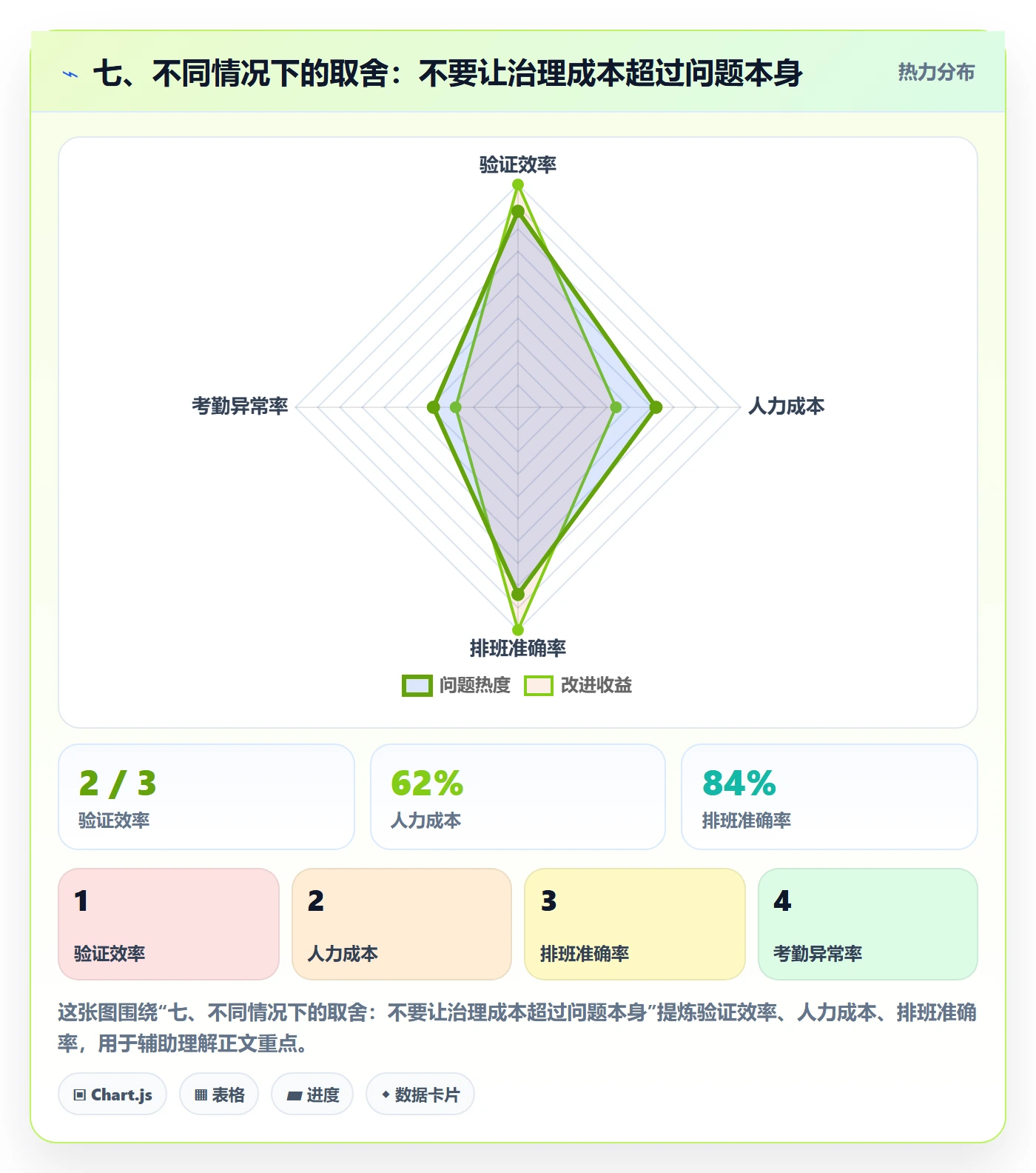 七、不同情况下的取舍：不要让治理成本超过问题本身