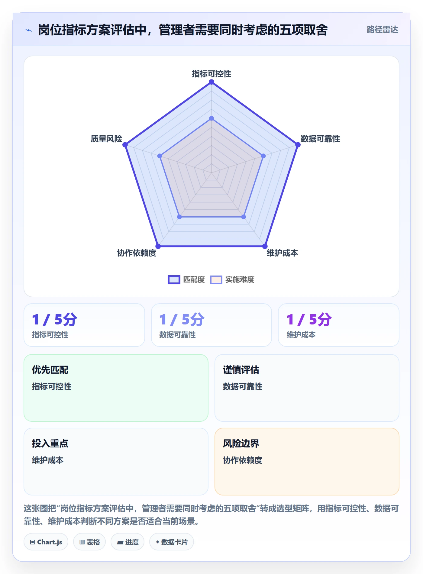 店铺运营管理怎么优化？先从岗位分工的指标体系入手