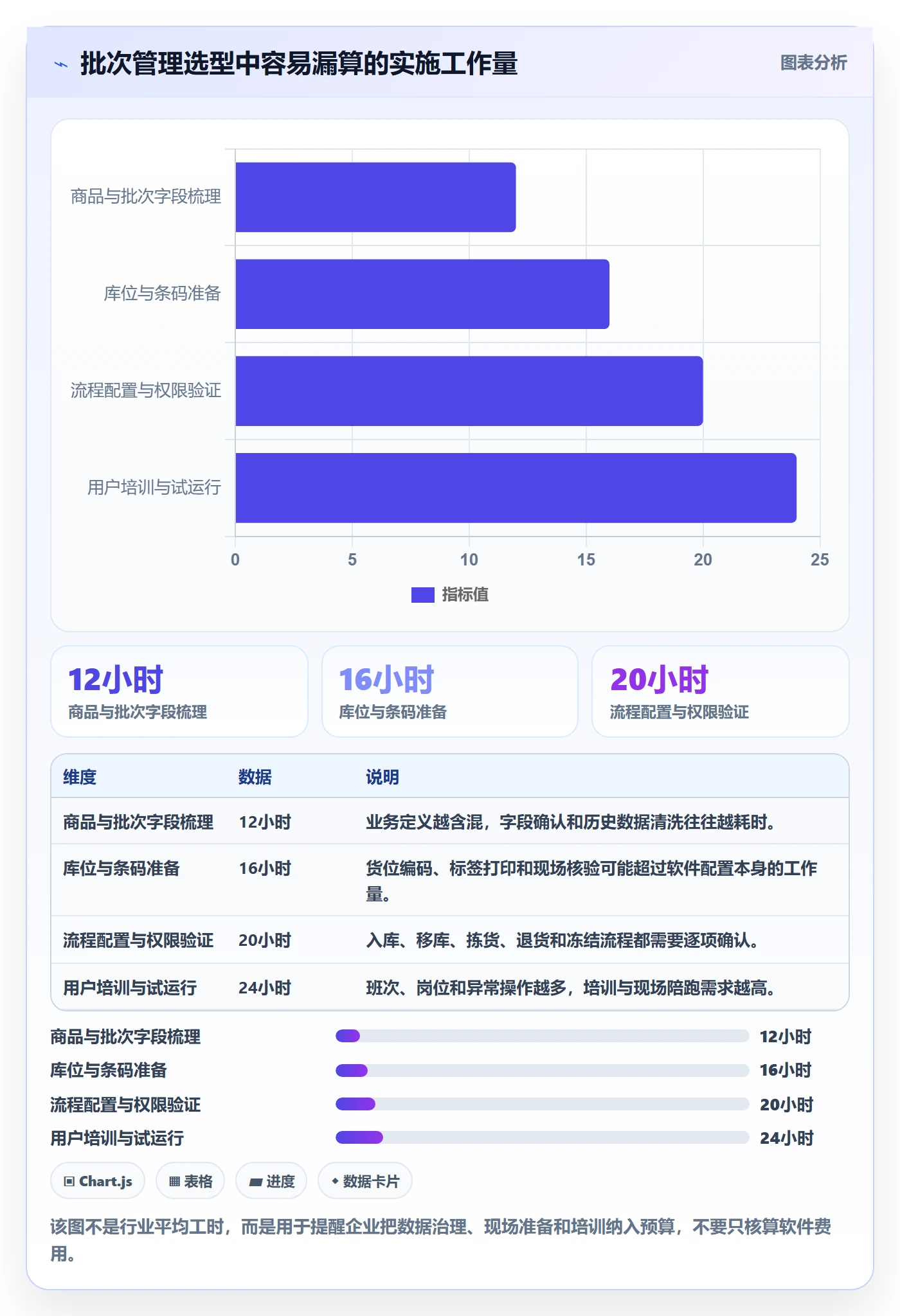 库存管理系统怎么选？批次管理相关的工具对比判断标准