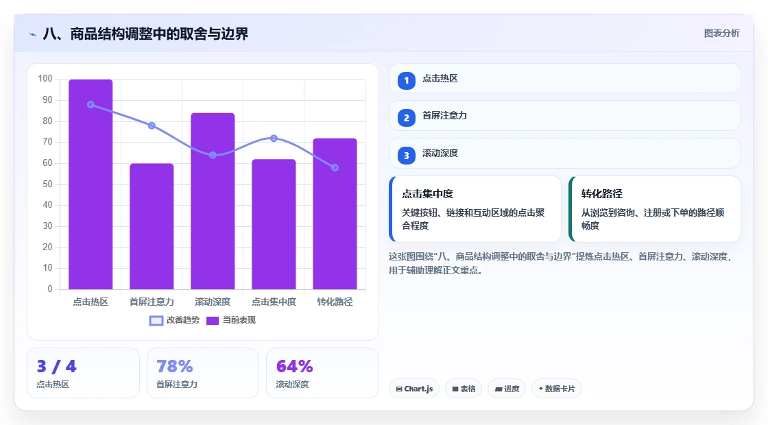 八、商品结构调整中的取舍与边界