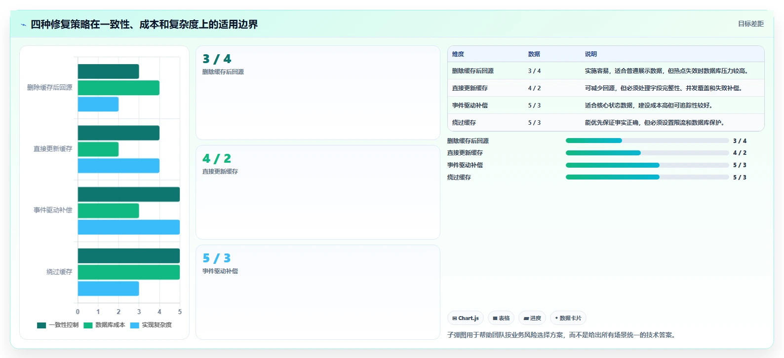 数据库存：运维团队实操指南：围绕数据校验解决“缓存不同步